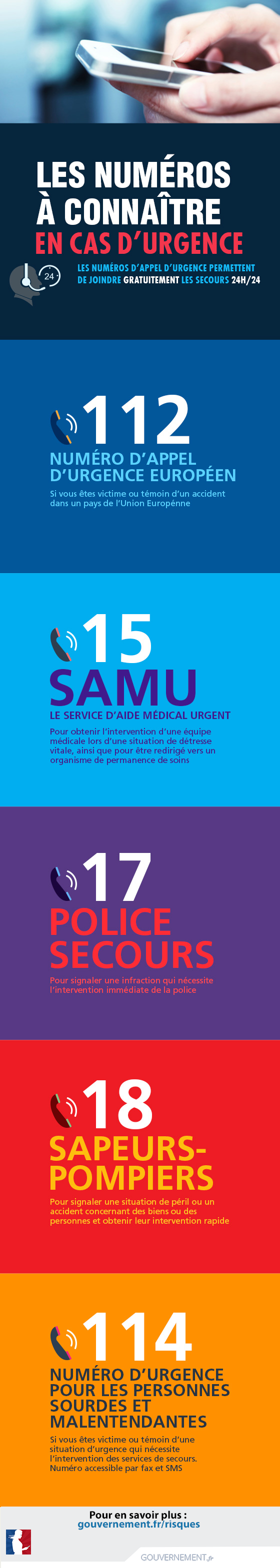 numeros d'urgence à connaitre